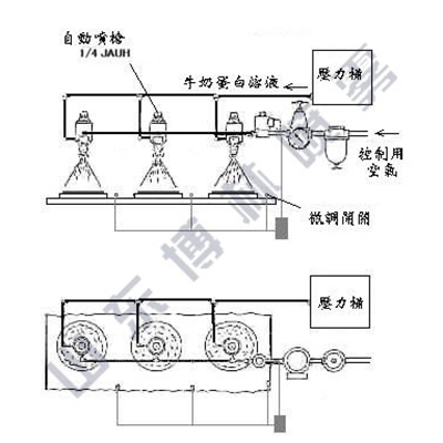 糕饼上蛋汁涂布