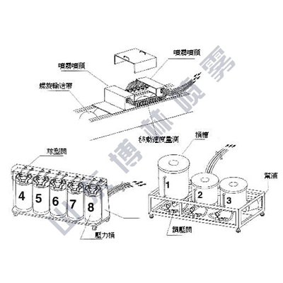 香料添加系统