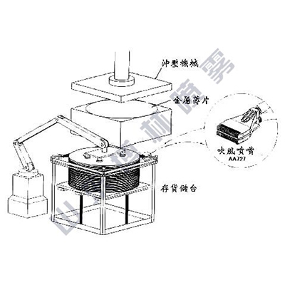 冲压前金属薄板分开