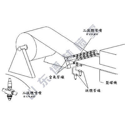 润滑剂喷布