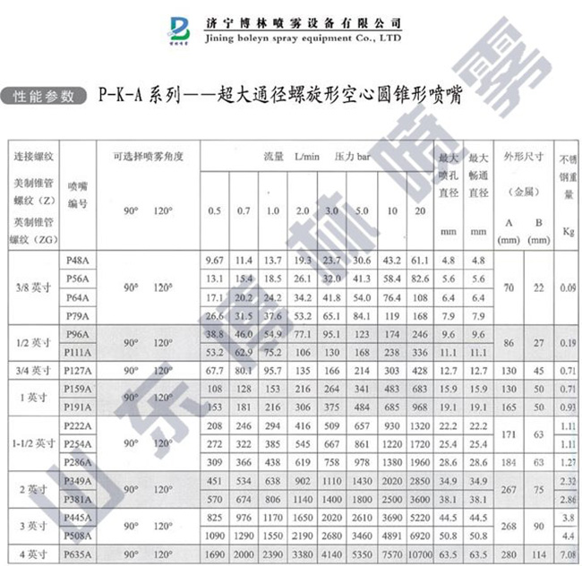 螺旋形空心锥喷嘴