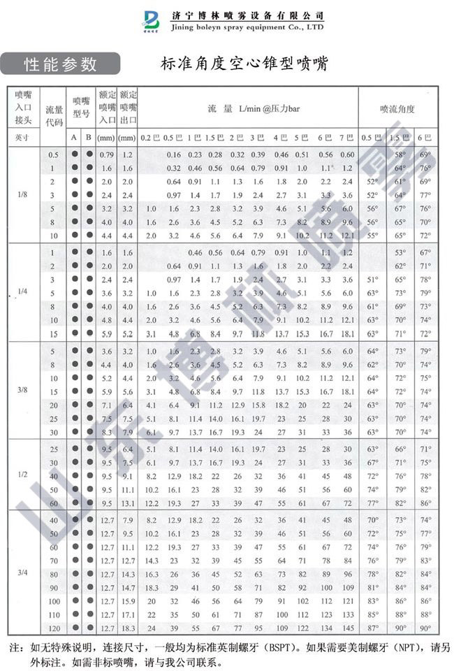 中小流量空心锥喷嘴