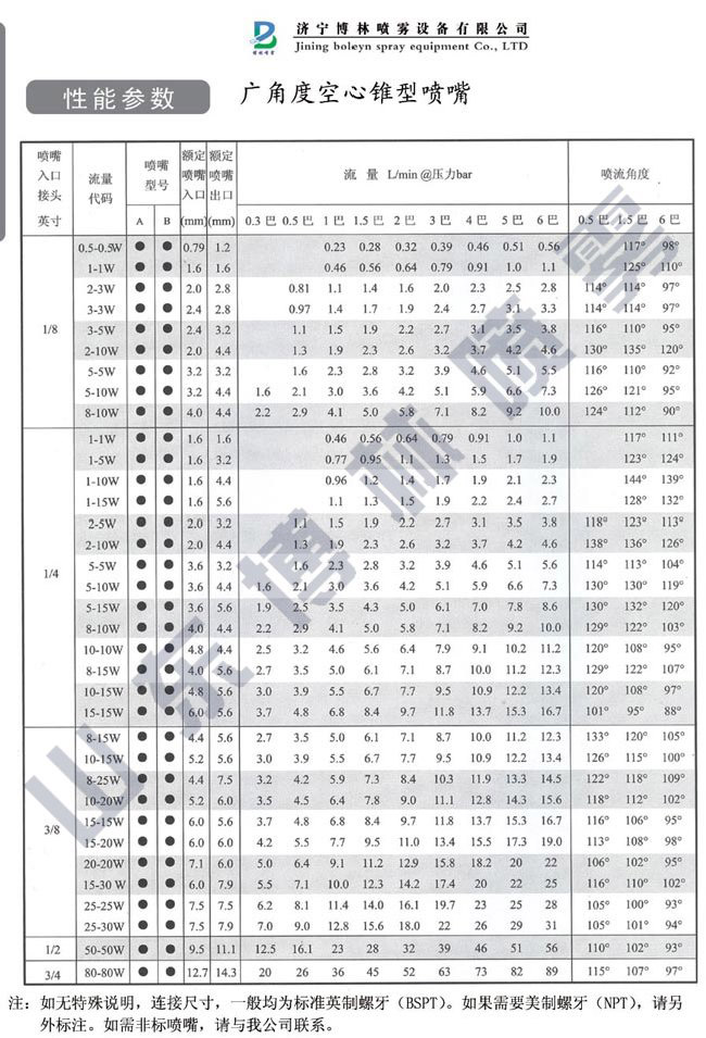 中小流量空心锥喷嘴