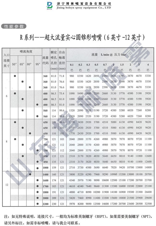 超大流量实心圆锥形喷嘴