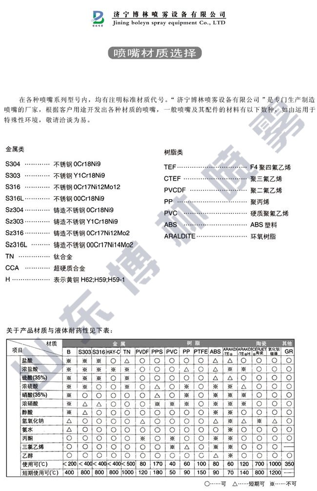 喷嘴材质选择