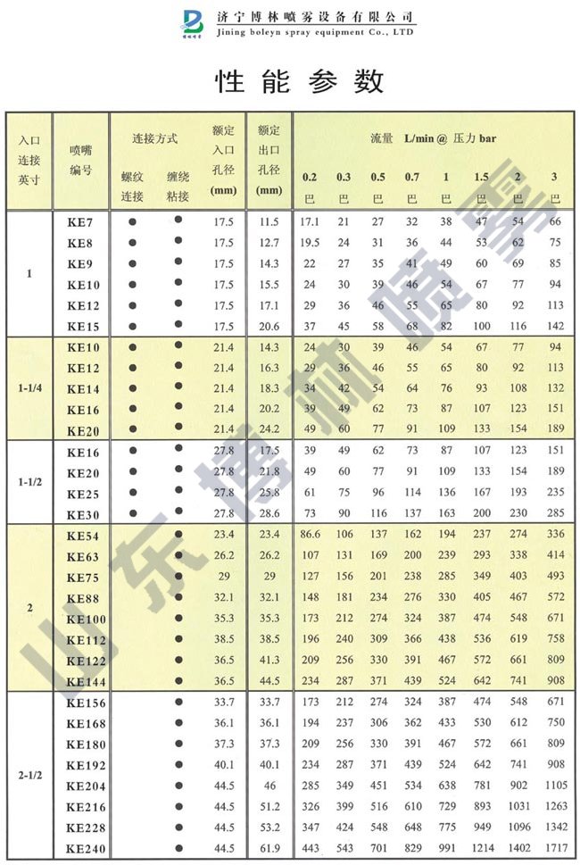 碳化硅螺旋喷嘴