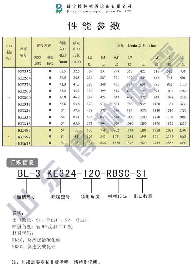 碳化硅螺旋喷嘴