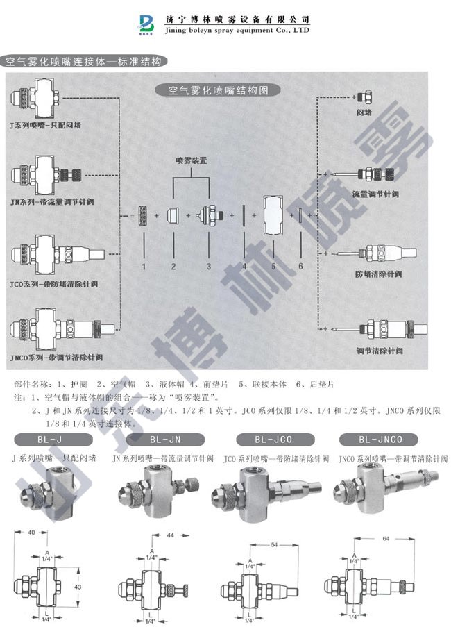 BL-1-4JNCO空气雾化喷嘴