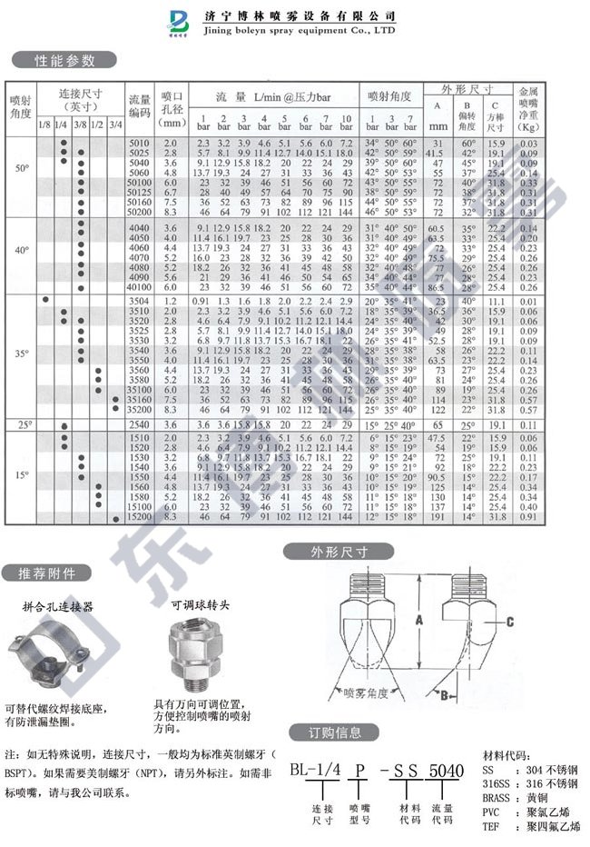 卡扣扇形喷嘴-PP