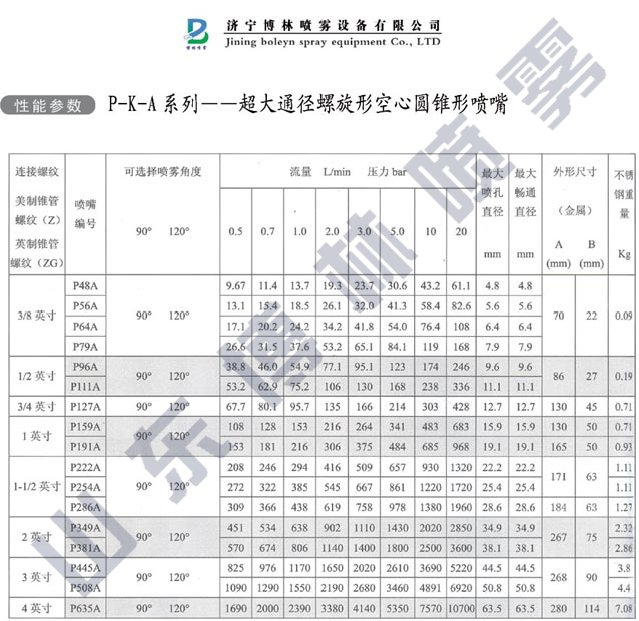 碳化硅螺旋空心锥